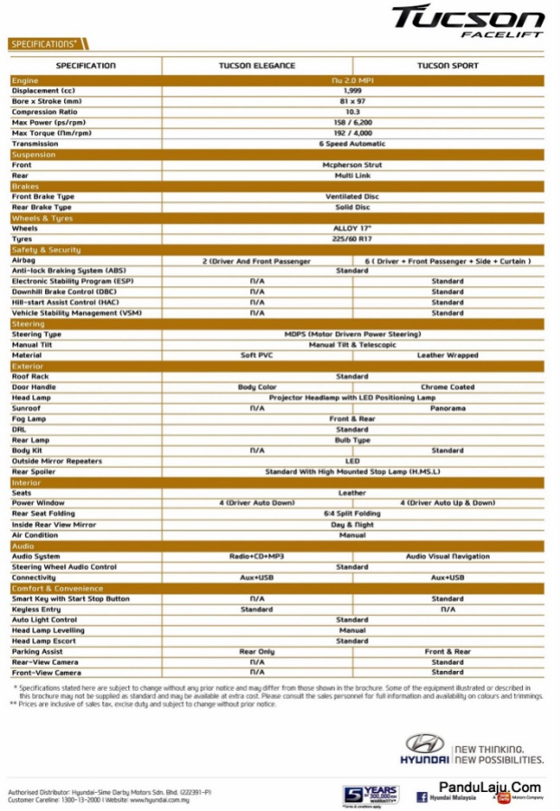 Locally Assembled Tucson Spec Sheet